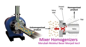 Mixer Homogenizers Prinsip kerjannya